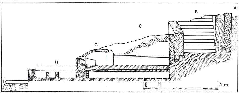 Sezione  dell'area scavata (Quilici 1974, p.527, f.1118)